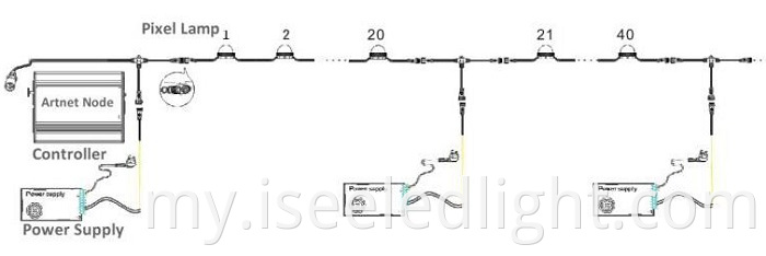 DMX512 LED Dot Diagram